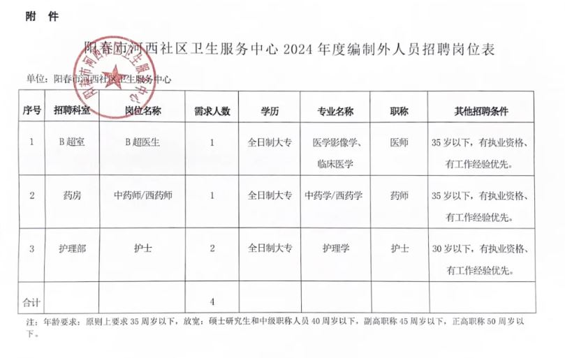 罗山县卫生健康局最新招聘资讯概览