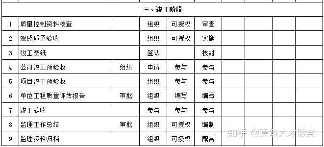 大东区级公路维护监理事业单位最新项目概览