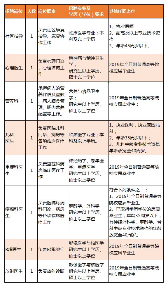 洛江区康复事业单位最新招聘概览