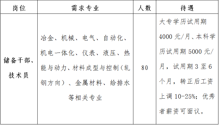 德胜企业集团最新招聘概览