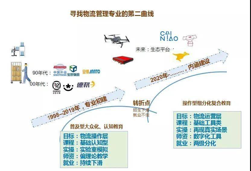 巴林右旗公路运输管理事业单位发展规划展望