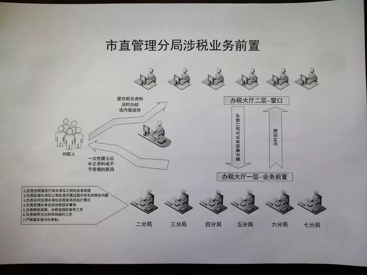 太原市地方税务局最新招聘信息全面解析