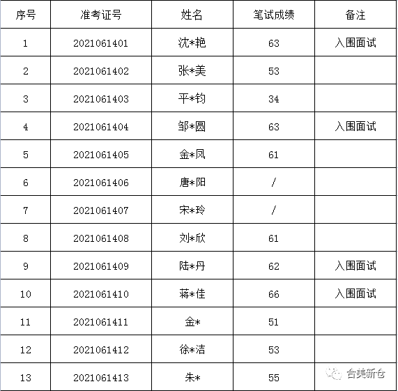 2025年2月23日